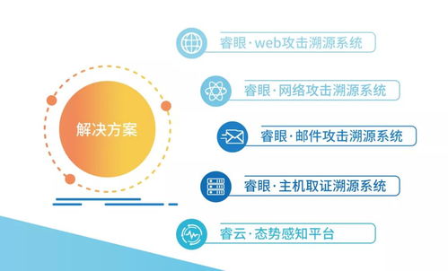 中睿天下入選數世咨詢2021年度中國數字安全能力圖譜，三大領域彰顯網絡技術咨詢實力